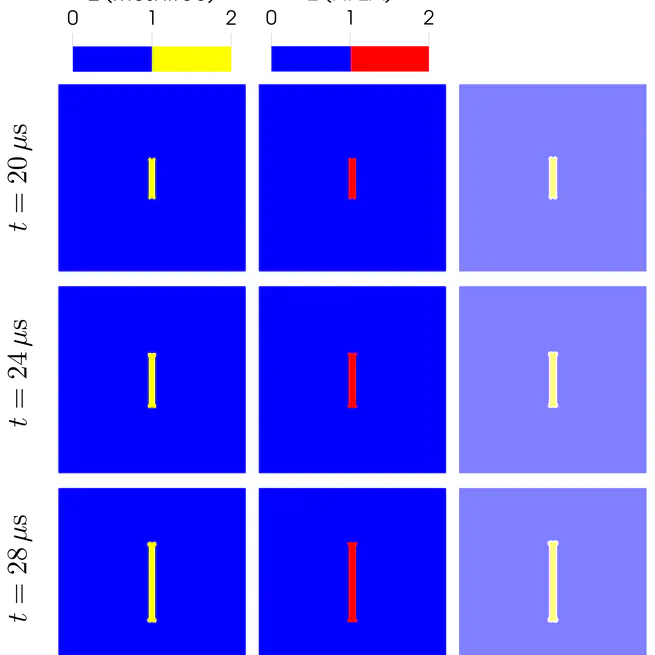 Conference talk: Seamless multiphysics coupling with peridynamics enabled by nodal finite element approximation