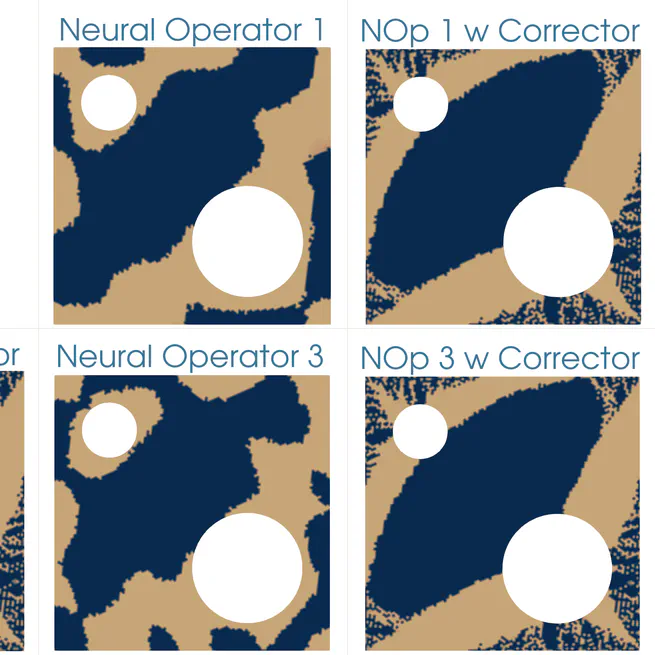 Workshop invited talk: Reliable Neural Operators: Error Control through Residual Correction and Beyond