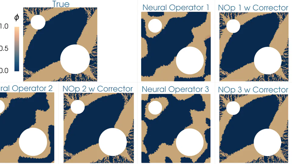 Workshop invited talk: Reliable Neural Operators: Error Control through Residual Correction and Beyond