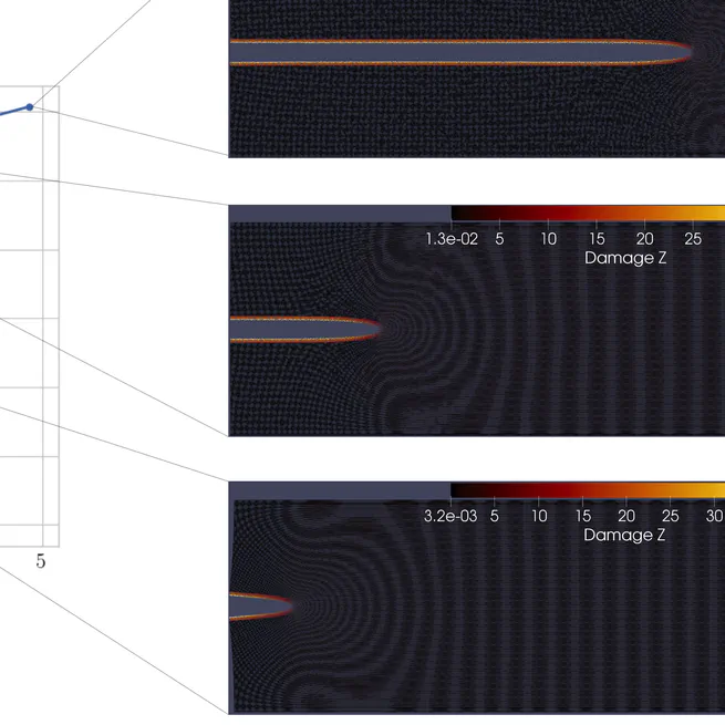 Analysis and application of peridynamics