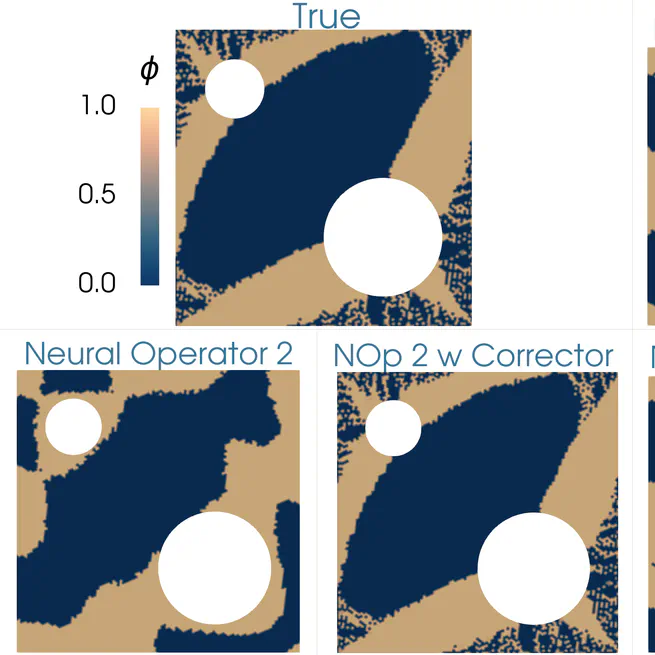 Neural Networks to Accelerate Scientific Computing